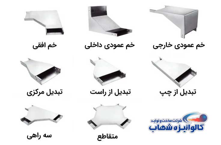 روش_های-خم_کاری-سینی-کابل