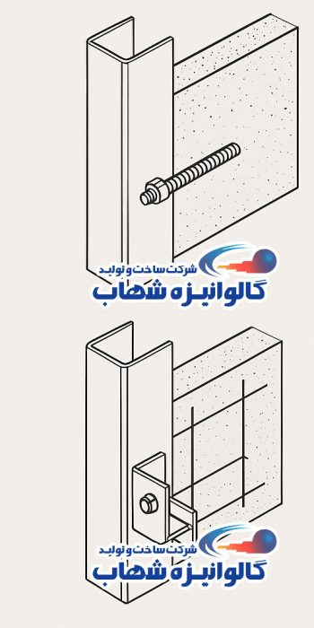تأثیر اتصال مناسب وال پست بر ایمنی سازه